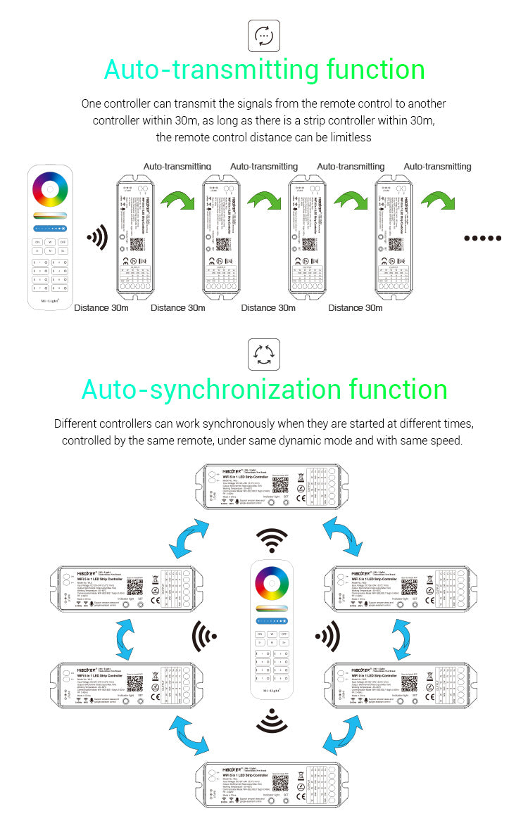 MI Light 8 Zone 5 in 1 Wifi Receiver