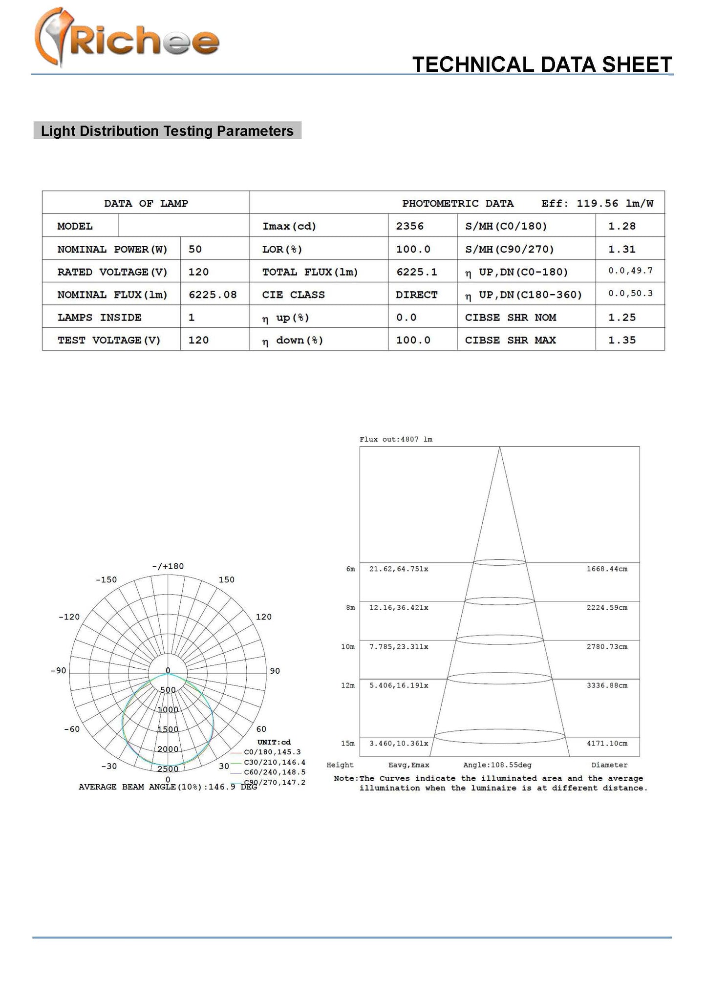 Flood Light 50W TRUNNION Type