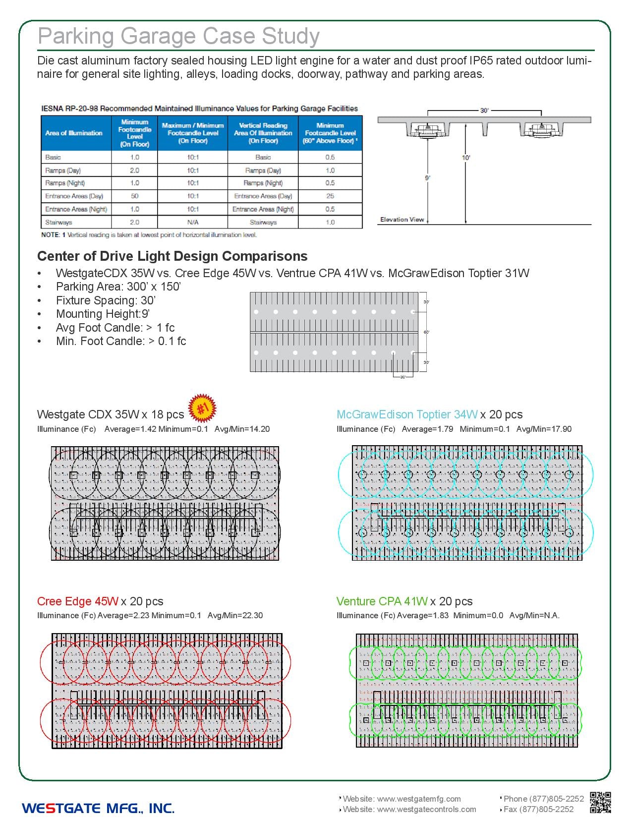 LED Pentalux LED Adjustable Canopy Lights