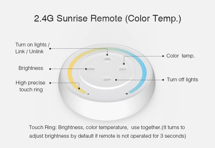 Round Tunable White CCT LED Controller Set